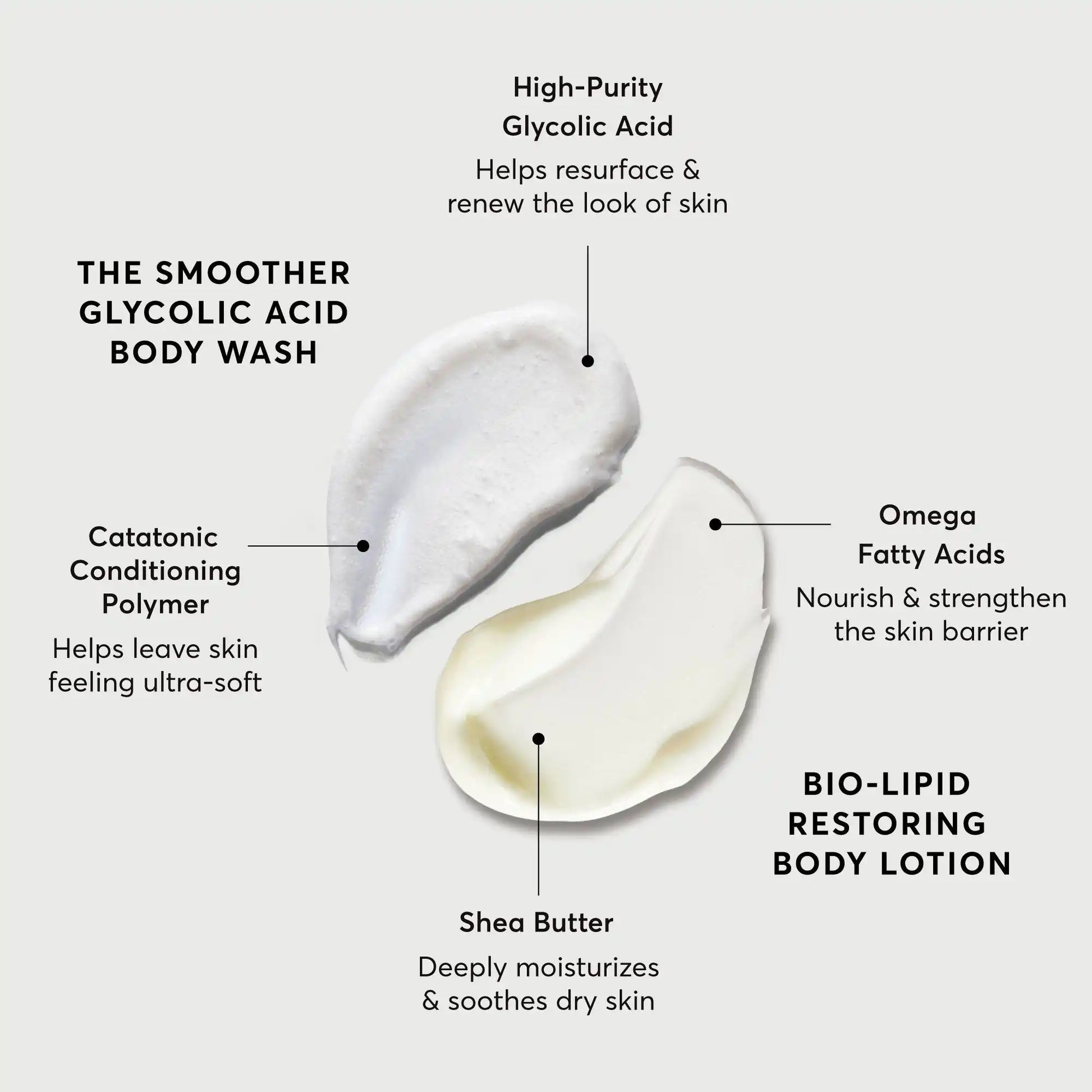 the-smoothing-body-bundle-s0 NATR-Alt.webp